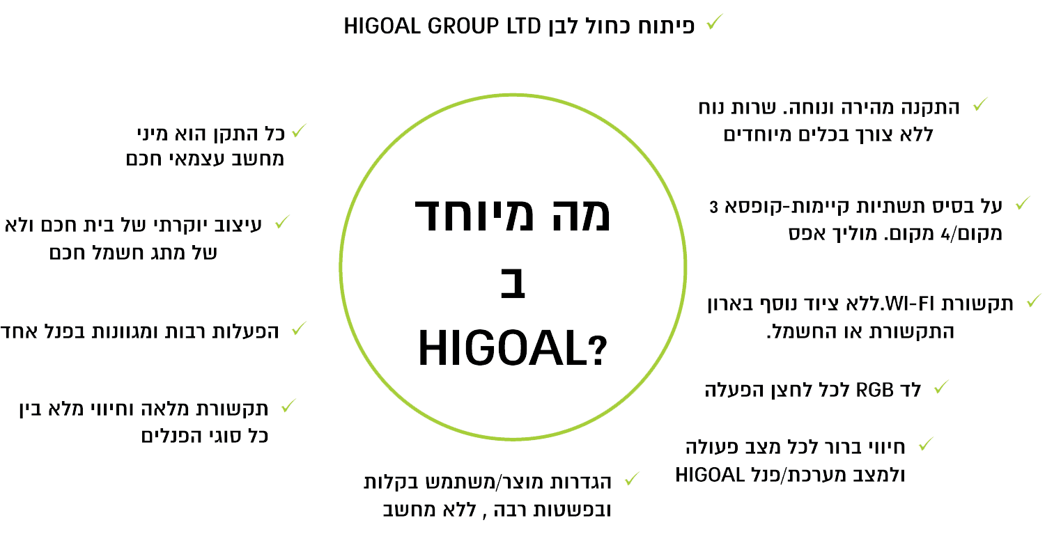 Higoal_מערכת_בית_חכם_הייגול_המתקדמת_ביותר_בישראל_יתרונות_שליטה_ומודולריות